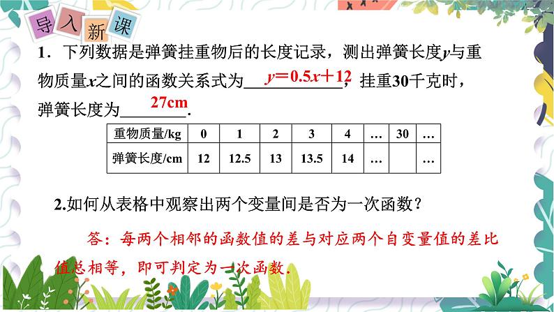 沪科版（2024）数学八年级上册 第12章 12.4  综合实践  一次函数模型的应用 PPT课件+教案02