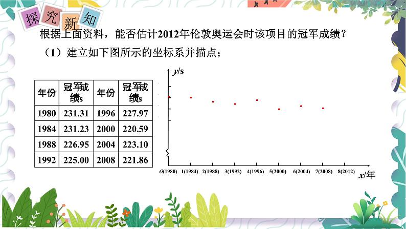 沪科版（2024）数学八年级上册 第12章 12.4  综合实践  一次函数模型的应用 PPT课件+教案04