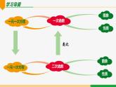 22.1.1 二次函数-2024-2025学年九年级数学上册教材配套同步课件（人教版）
