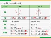 第22章 二次函數(shù)小結(jié)第1課時 知識結(jié)構(gòu)與要點-2024-2025學(xué)年九年級數(shù)學(xué)上冊教材配套同步課件（人教版）