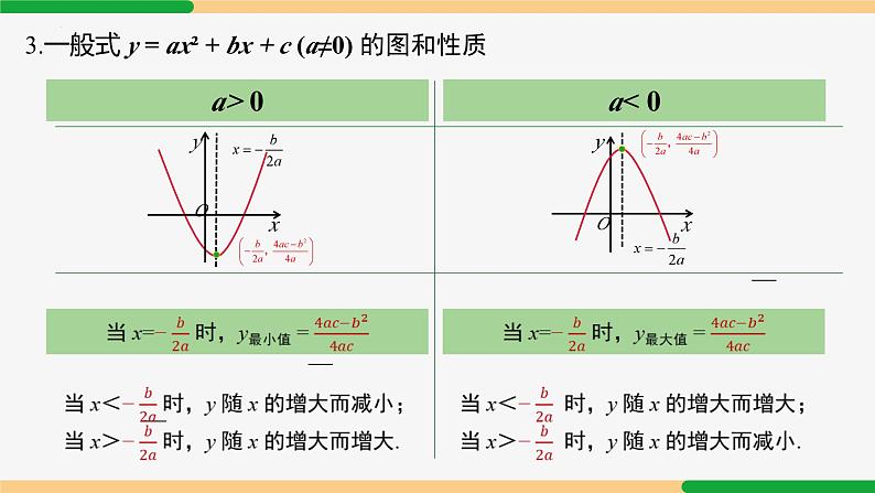 第22章 二次函数小结第1课时 知识结构与要点-2024-2025学年九年级数学上册教材配套同步课件（人教版）08