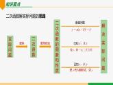第22章 二次函數(shù)小結(jié)第3課時 專題二 二次函數(shù)與實際問題-2024-2025學(xué)年九年級數(shù)學(xué)上冊教材配套同步課件（人教版）