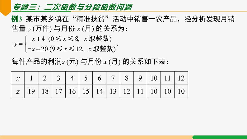 第22章 二次函数小结第3课时 专题二 二次函数与实际问题-2024-2025学年九年级数学上册教材配套同步课件（人教版）08