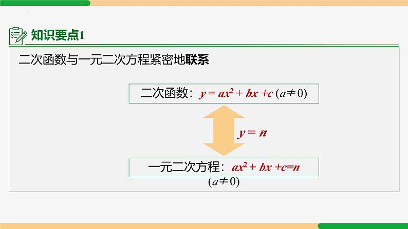 22.2 二次函数与一元二次方程 第1课时(关系)-2024-2025学年九年级数学上册教材配套同步课件（人教版）08