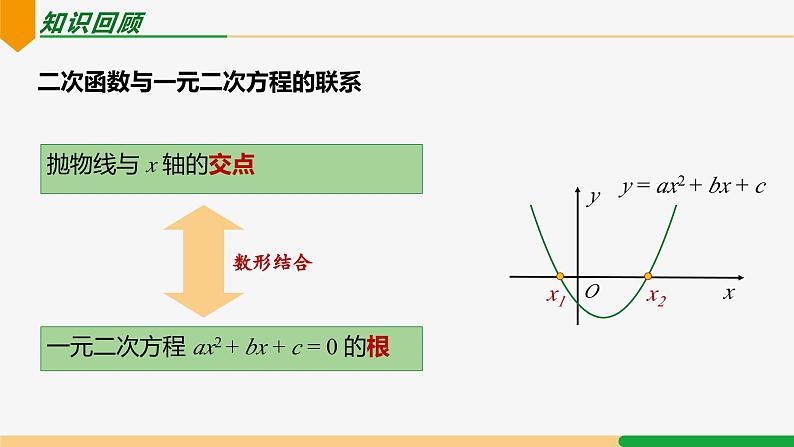 22.2 二次函数与一元二次方程 第2课时(求解)-2024-2025学年九年级数学上册教材配套同步课件（人教版）03