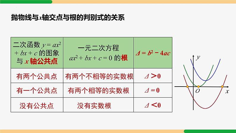 22.2 二次函数与一元二次方程 第2课时(求解)-2024-2025学年九年级数学上册教材配套同步课件（人教版）04