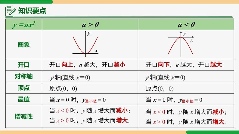 22.1.2 二次函数y=ax²的图象和性质 第2课时（应用）-2024-2025学年九年级数学上册教材配套同步课件（人教版）04