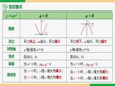 22.1.3 第1课时 y =ax2+k 的图象和性质-2024-2025学年九年级数学上册教材配套同步课件（人教版）
