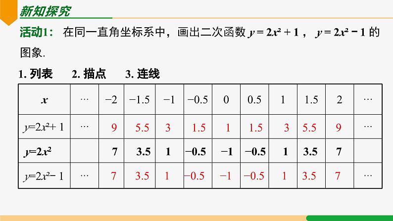 22.1.3 第1课时 y =ax2+k 的图象和性质-2024-2025学年九年级数学上册教材配套同步课件（人教版）05