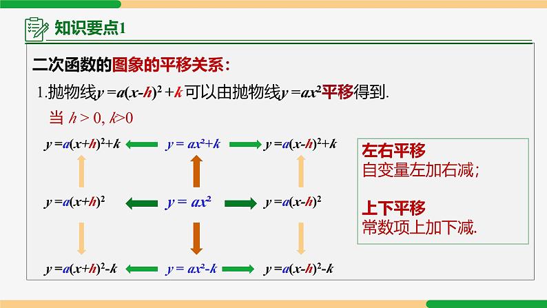 22.1.3 第3课时 y=a(x-h)²+k 的图象和性质-2024-2025学年九年级数学上册教材配套同步课件（人教版）08