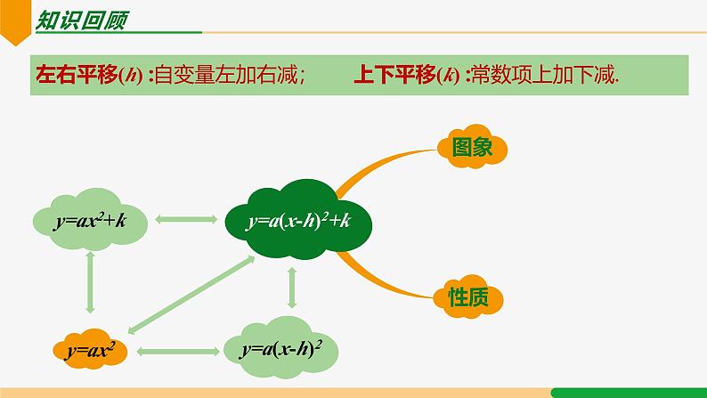 22.1.3 第4课时 y=a(x-h)²+k 的图象和性质应用-2024-2025学年九年级数学上册教材配套同步课件（人教版）03