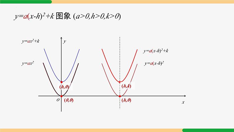 22.1.3 第4课时 y=a(x-h)²+k 的图象和性质应用-2024-2025学年九年级数学上册教材配套同步课件（人教版）04