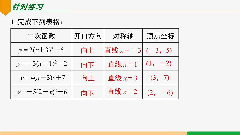 22.1.3 第4课时 y=a(x-h)²+k 的图象和性质应用-2024-2025学年九年级数学上册教材配套同步课件（人教版）05