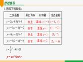22.1.4 第1课时 y=ax²+bx+c的图象和性质-2024-2025学年九年级数学上册教材配套同步课件（人教版）