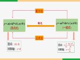 22.3 第1课时 几何图形的最大面积-2024-2025学年九年级数学上册教材配套同步课件（人教版）
