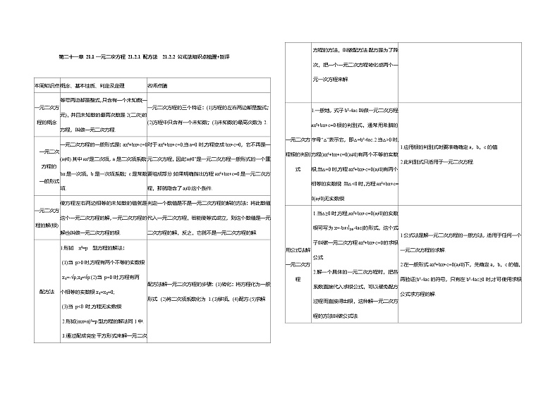 【知识点梳理】2024秋人教版初中数学九年级上册21.1一元二次方程 21.2.1 配方法  21.2.2 公式法知识点梳理+测评（含答案）01