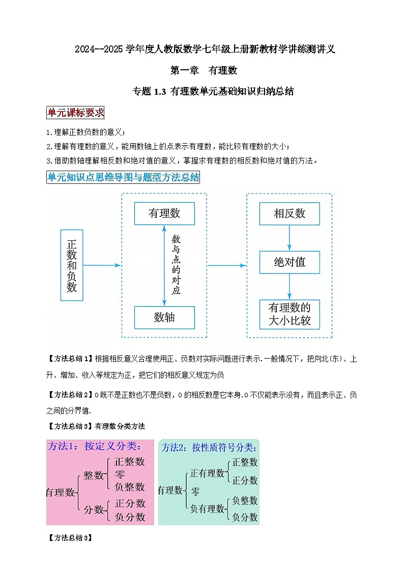 2024-2025学年人教版初中数学七年级上册专题1.3 有理数单元基础知识归纳总结（解析版+原卷版）01