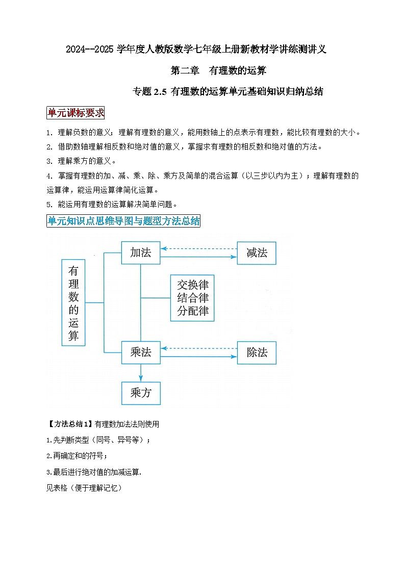 2024-2025学年人教版初中数学七年级上册专题2.5 有理数的运算单元基础知识归纳总结（解析版+原卷版）01