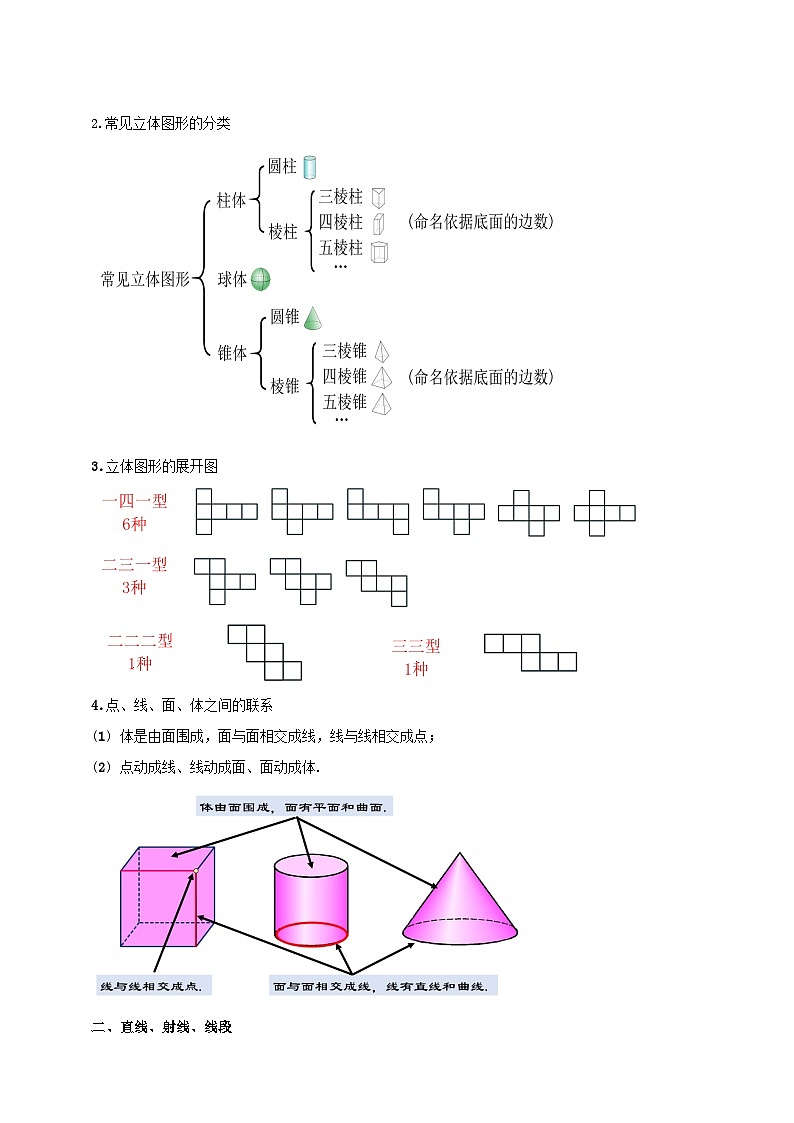2024-2025学年人教版初中数学七年级上册专题6.5 几何图形初步单元基础知识归纳总结（解析版+原卷版）02