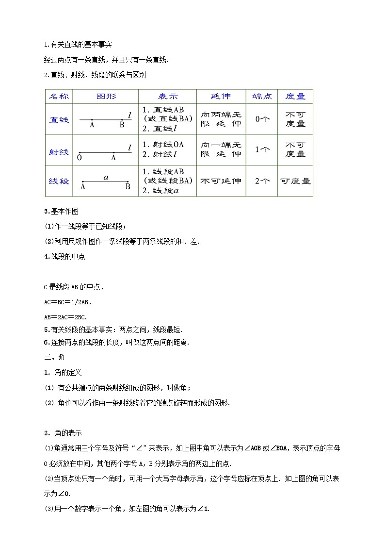 2024-2025学年人教版初中数学七年级上册专题6.5 几何图形初步单元基础知识归纳总结（解析版+原卷版）03