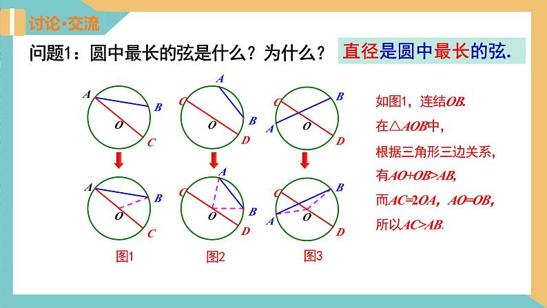 2.1圆(第2课时)（课件）2024秋九年级数学上册同步（苏科版）04