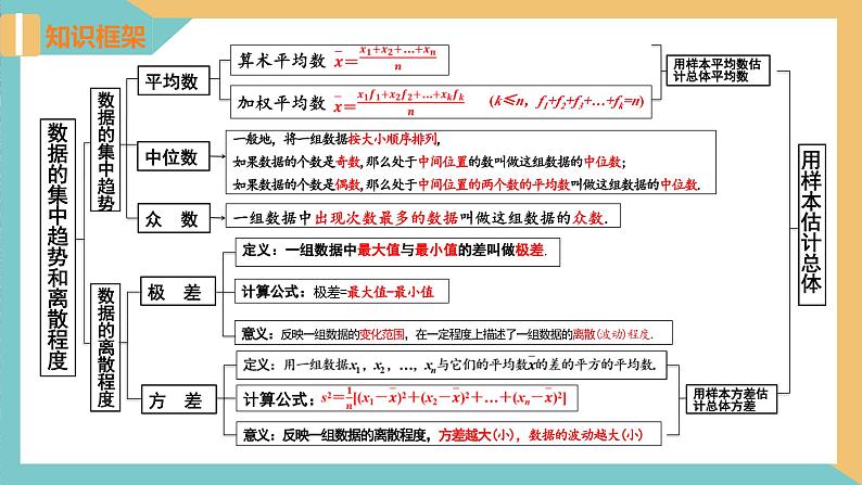 第三章+数据的集中趋势和离散程度（小结与思考）（课件）2024秋九年级数学上册同步（苏科版）03