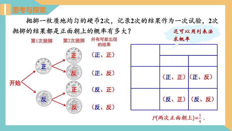 4.2等可能条件下的概率（一）（第3课时）（课件）2024秋九年级数学上册同步（苏科版）04