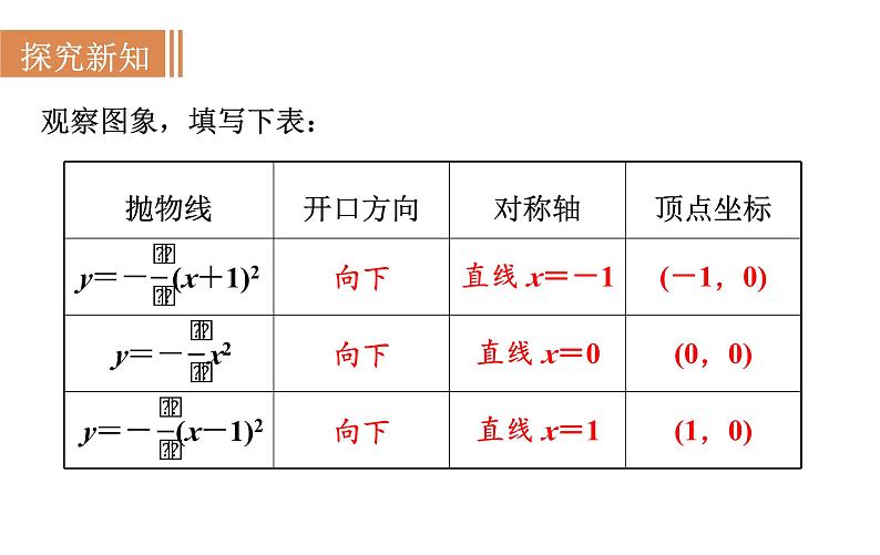 沪科版九年级数学上册 21.2.3 二次函数y＝a(x＋h)2的图象和性质 课件08