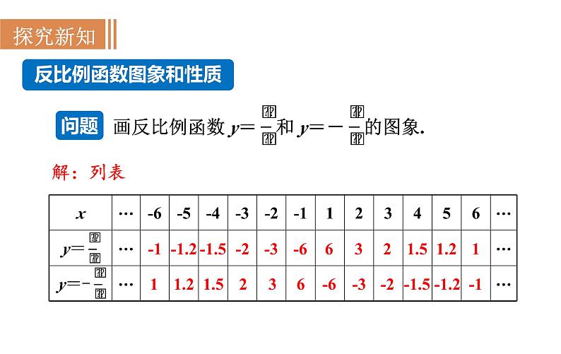 沪科版九年级数学上册21.5.2 反比例函数的图象和性质(1)课件03