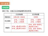 沪科版九年级数学上册21.5.3 反比例函数的图象和性质(2)课件