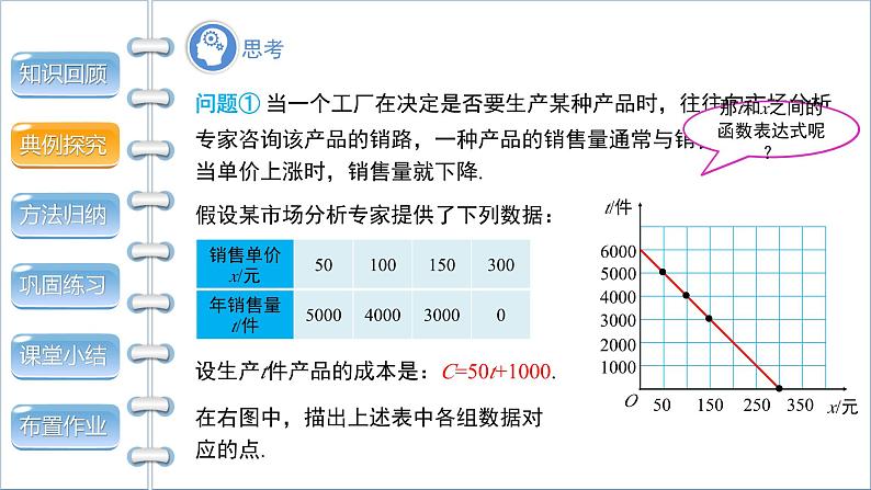 沪科版九年级上册21.6综合与实践 获取最大利润教案、课件+教案 (2)07