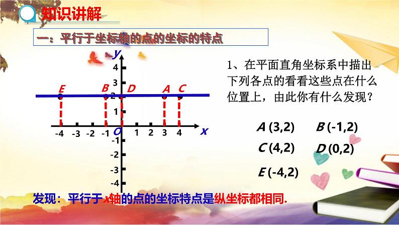 沪科版八年级上册11.1平面直角坐标系中的图形（第2课时） 课件07