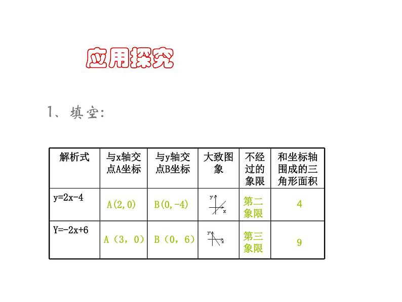 沪科版数学八年级上册 12.5一次函数复习 课件04