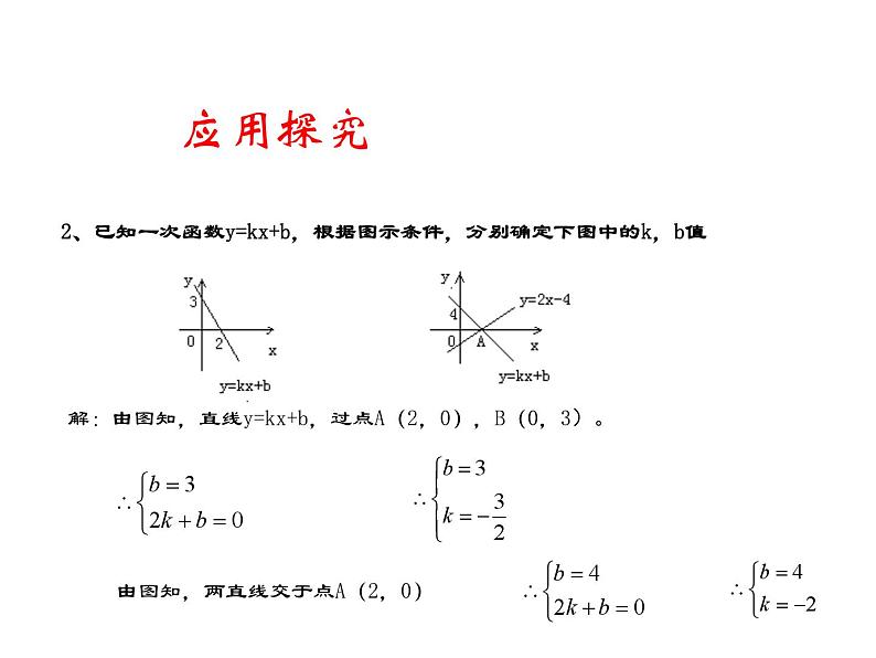 沪科版数学八年级上册 12.5一次函数复习 课件05