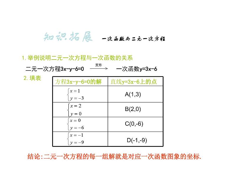 沪科版数学八年级上册 12.5一次函数复习 课件08