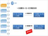 沪科版八年级数学上册12.3一次函数与二元一次方程（课件+教案）