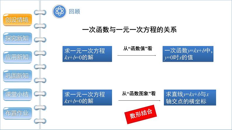 沪科版八年级数学上册12.3一次函数与二元一次方程（课件+教案）03