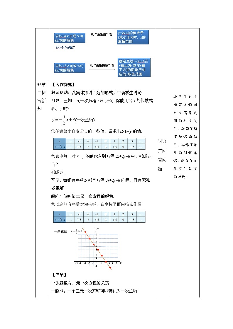 沪科版八年级数学上册12.3一次函数与二元一次方程（课件+教案）02