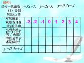 沪科版八年级上册12.2.3一次函数的图象与性质 课件