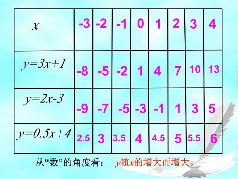 沪科版八年级上册12.2.3一次函数的图象与性质 课件04