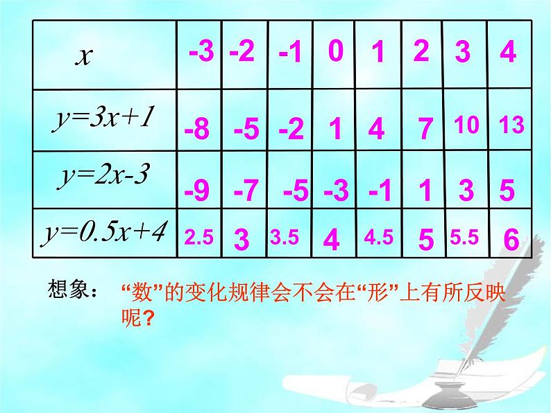 沪科版八年级上册12.2.3一次函数的图象与性质 课件05