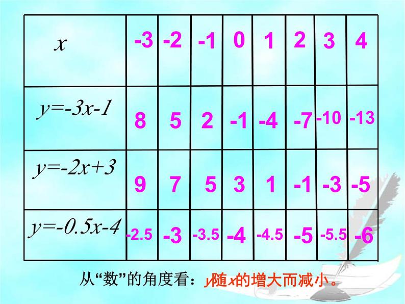 沪科版八年级上册12.2.3一次函数的图象与性质 课件08