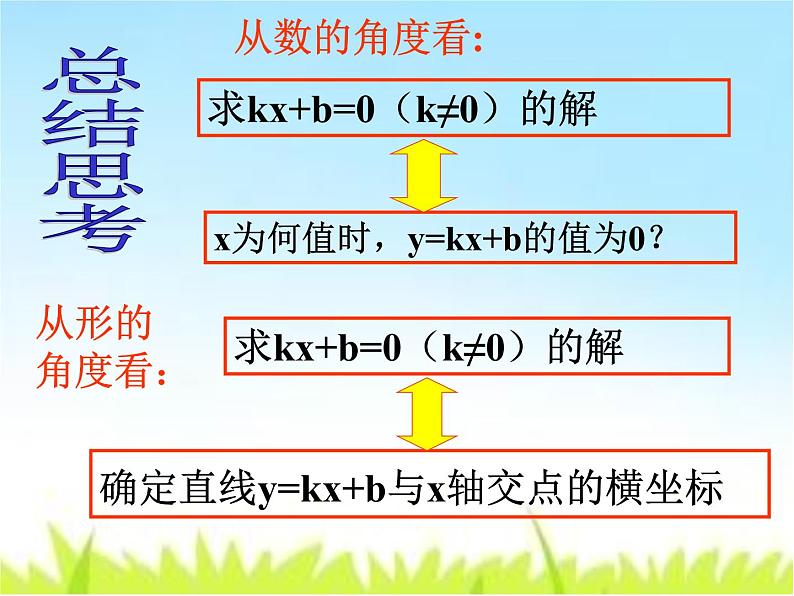 沪科版数学八年级上册 12.2.5一次函数的应用 课件06