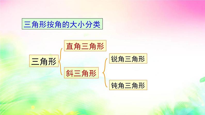 沪科版数学八上13.1.2三角形中角的关系课件05