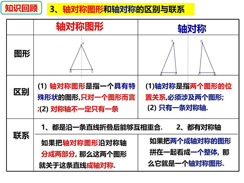 八年级数学上册（沪科版）15.1.2轴对称的性质及其画法 -课件03