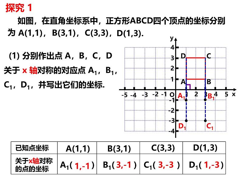 八年级数学上册（沪科版）15.1.3平面直角坐标系中的轴对称图形 -课件05