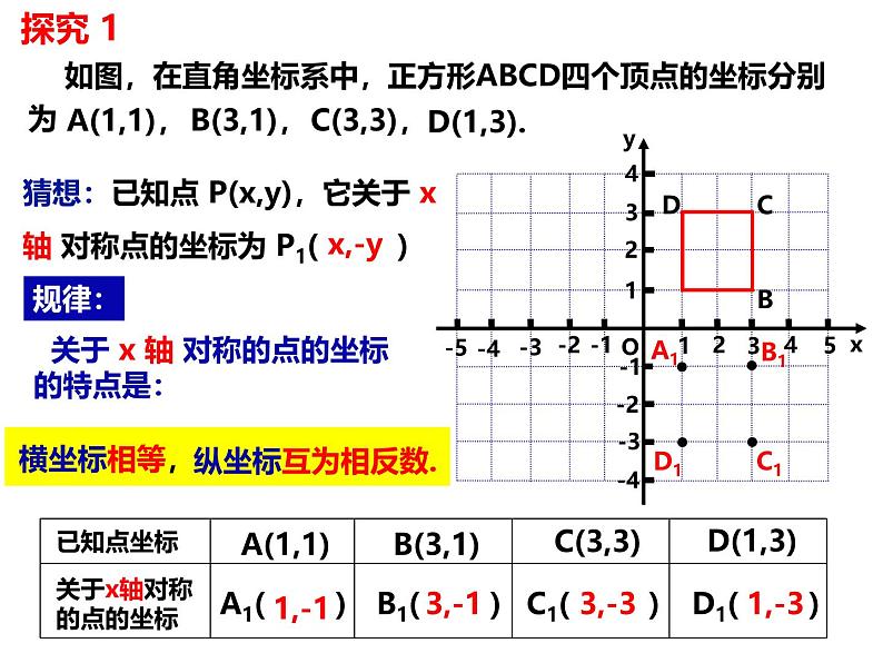 八年级数学上册（沪科版）15.1.3平面直角坐标系中的轴对称图形 -课件06