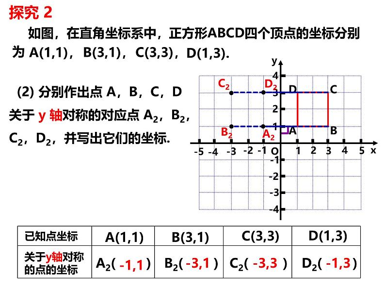 八年级数学上册（沪科版）15.1.3平面直角坐标系中的轴对称图形 -课件07