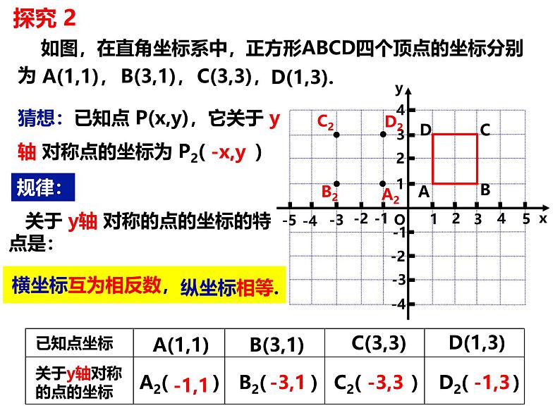 八年级数学上册（沪科版）15.1.3平面直角坐标系中的轴对称图形 -课件08