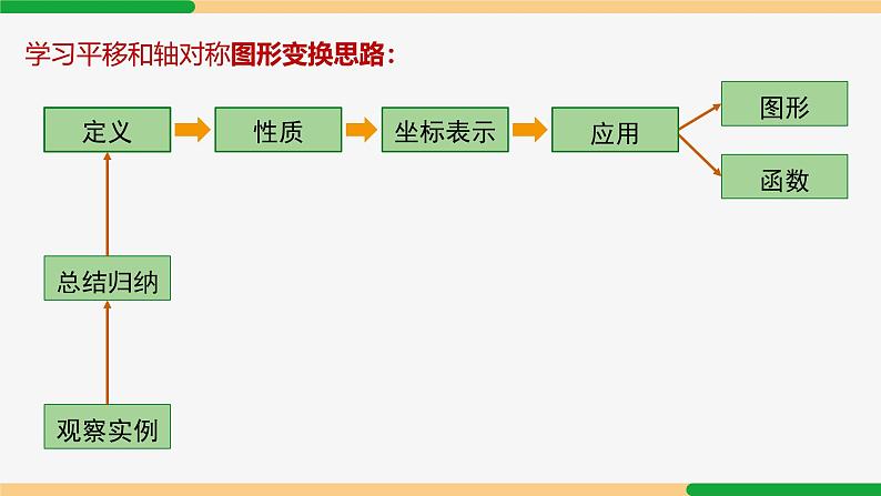 23.1 图形的旋转 第1课时(概念)-2024-2025学年九年级数学上册教材配套同步课件（人教版）04